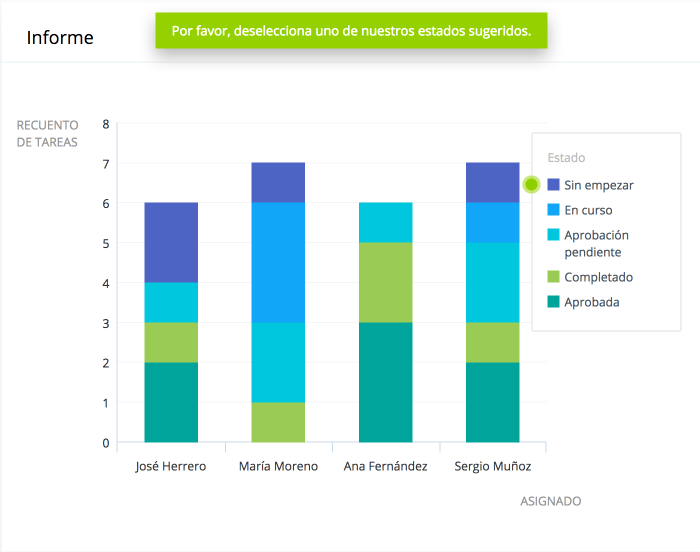 La visibilidad que necesitas para tomar decisiones fundamentadas en tiempo real